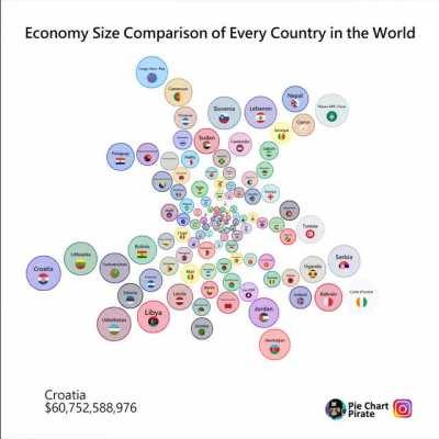 [OC] Economy Size Comparison of Every Country in the World (for which the world bank has data), areas are proportional to the GDP.