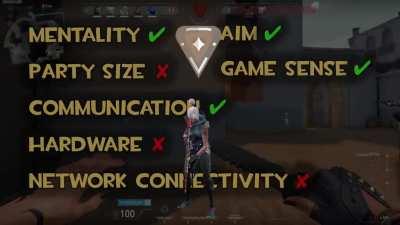 What determines your Rank?