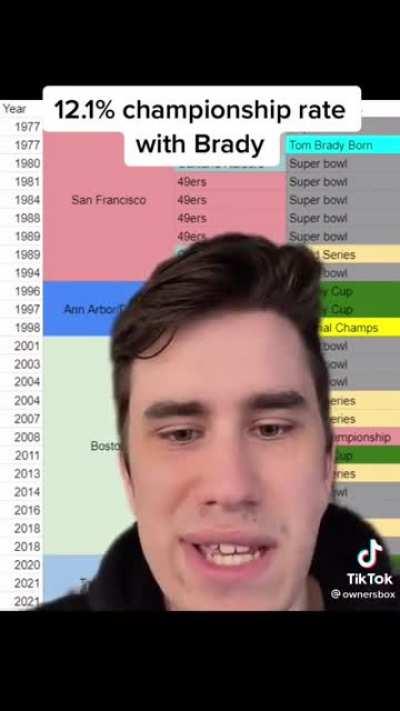 Tom Brady conspiracy