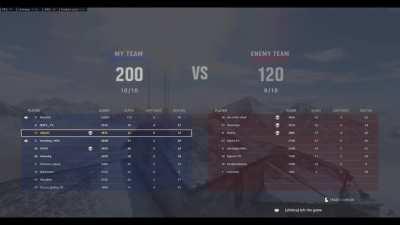 How are there cheaters already?!?!