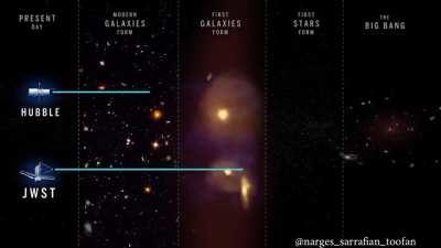 James Webb Looking back in time