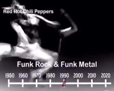 Evolution of Rock genre