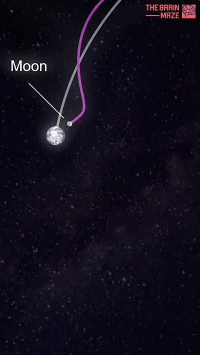 Don't be fooled by the serene music. This is round earth propaganda.