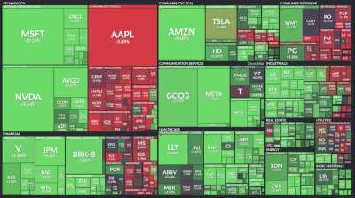 Market in the last days