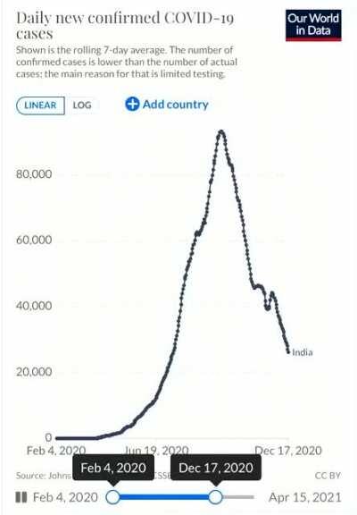 That spike at the end! 😲