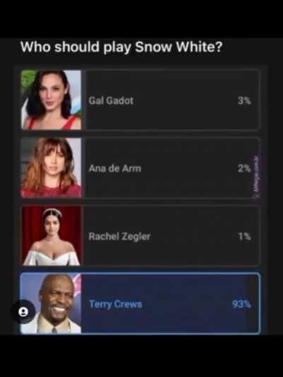 Somehow this is accurate