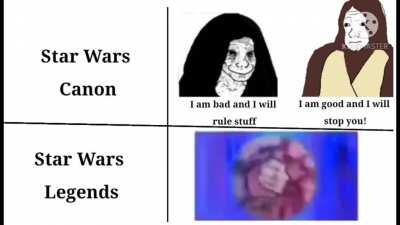 Story of Star Wars in each timeline.