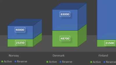 What having 1,340km of border with Russia does to a MF