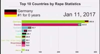 Sweden Statistics