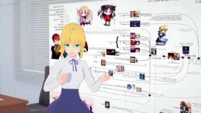 Saber explaining fate