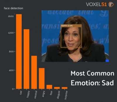 [OC] Distribution of emotions during the presidential debates analyzed using an expression recognition neural network