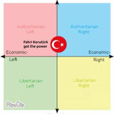 Turkey in Countryballs (I will do Spain today)