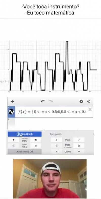 The function of what? 
