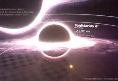 Размер черных дыр