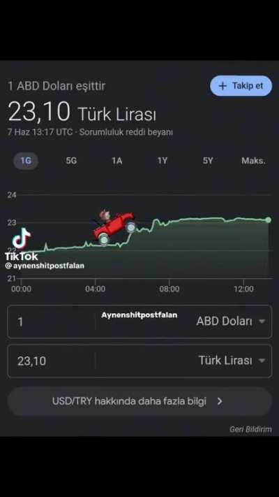 Erdogan effect😎🔥💸