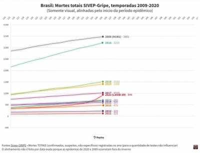 Fiz outro gráfico, dessa fez comparando as 