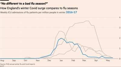 Animation: how does Covid compare to a bad winter flu season? [OC]