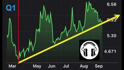Yodel Hey! The PRICE IS WRONG ❤🎧