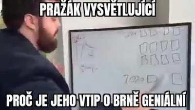 Brno = zatáčka u Prahy