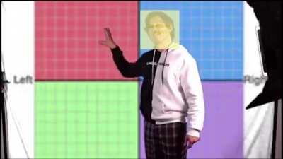 Lib Right explains the Political Compass