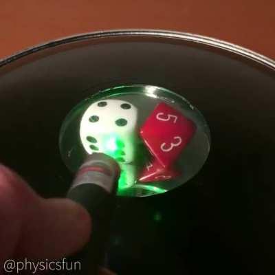 Parabolic Mirrors creating a 3D Reflection