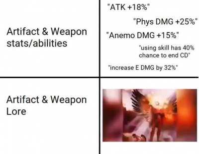 Everything in genshin has lore basically