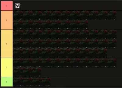 Better operators tier list