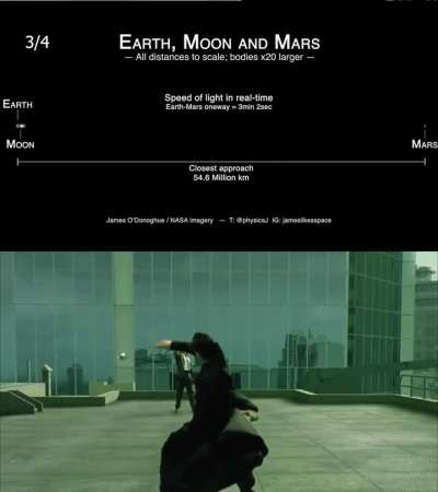 Visualizing the speed of light