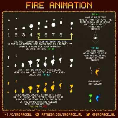 Fire Animation Tutorial
