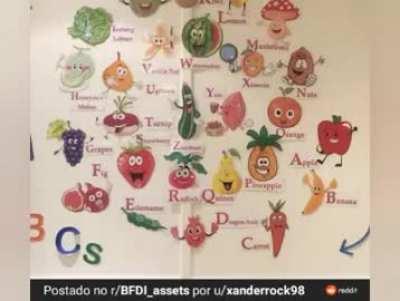 My opinion of object show characters with other characters in real life places