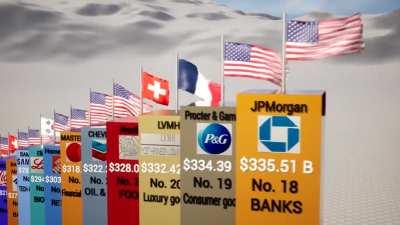 [OC] Top 50 Companies by Market Cap - 2022.