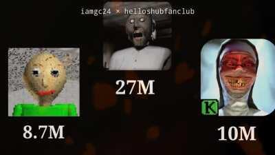 Hard-working.........pura dekho maza ayega :-)