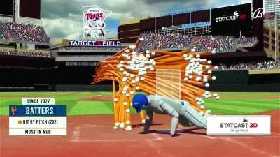 [Highlight] [highlight] Twins broadcast uses Statcast to show how many times the Mets have been HBP since 202