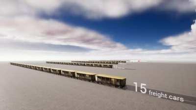 [OC] Gold Reserves by Country in Freight Cars (in Tons) | 2021-2022