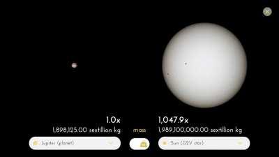 Although Jupiter is only 10 times smaller than the Sun, it's 1,000 times less massive. So if we were able to combine this gas giant with every other body in the Solar System, Jupiter wouldn't turn itself into the second Sun. (Credit: CosmicCollisions)