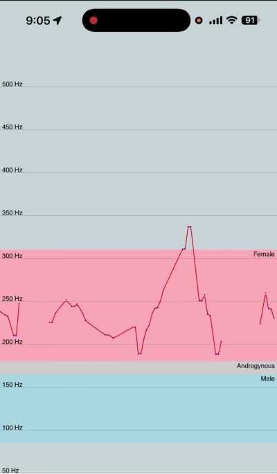 Meeting while nose clogged