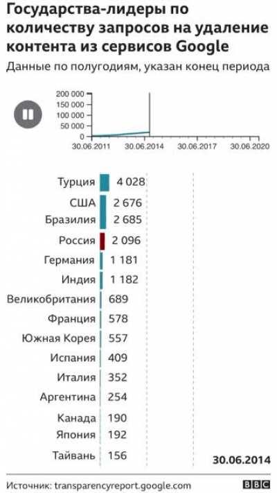 Чебурнет, история становления...