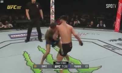 Cody Garbrandt doing some Dom Cruz head movement against Dom Cruz himself. Miss the old Garbrandt...