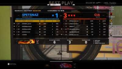 How British Lobbies are for non-British People