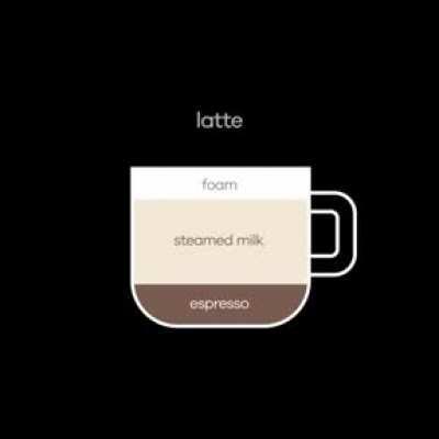 For the coffee amateurs like me 👌🏽