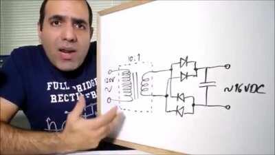 When the mehdi's videos play on tv night channels.