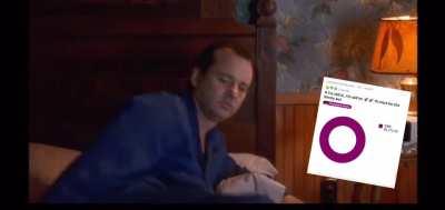 Some days feel like Groundhog Day. So let’s work on making this sub better together. 💜 comment ideas below.