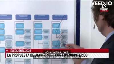 Milei and Joni Viale, in Japanese, about reduction of the State (Spanish Subtitled)