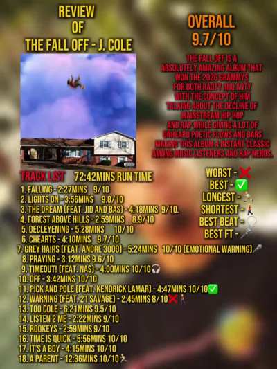 Review of J. Cole’s new drop, The Fall Off.