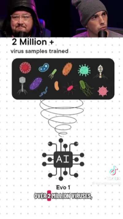 World's first Al- designed viruses a step towards Al- generated life