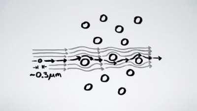 How N95 face masks work to block the particles and viruses