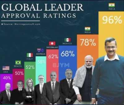 Keju apna 🅱️ra hai