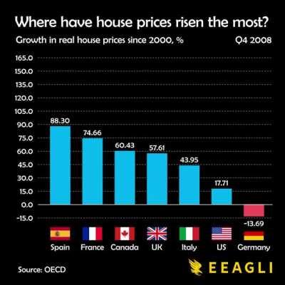 [OC] Where have house prices risen the most since 2000?
