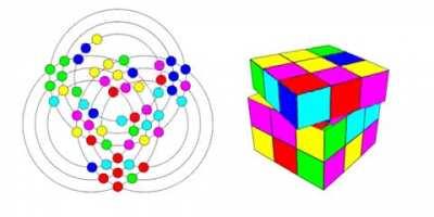 Now the legendary Rubik's Cube is easy to understand