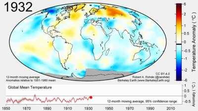 90 second video summary of climate change since 1850